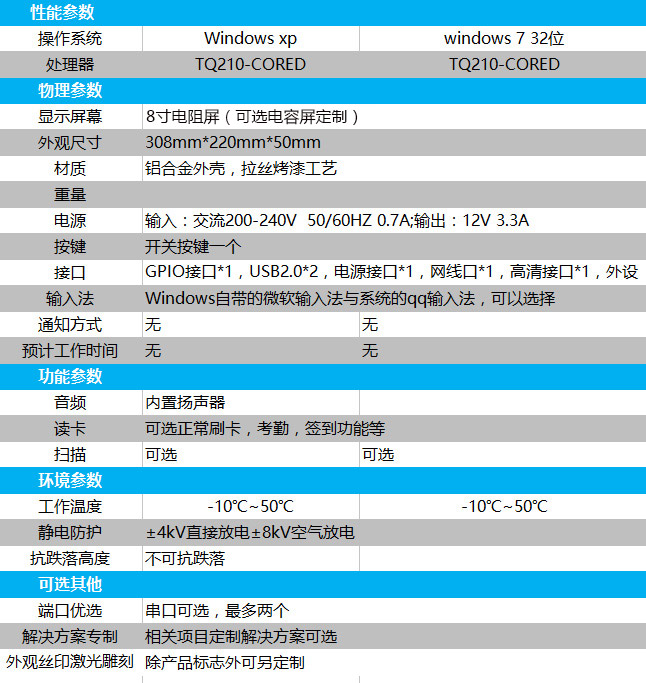 智能工控一體機（8寸顯示屏）產品參數(shù)